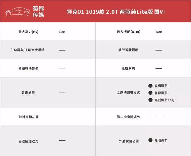 够档次且实用  三款15万2.0T国产高端SUV推荐