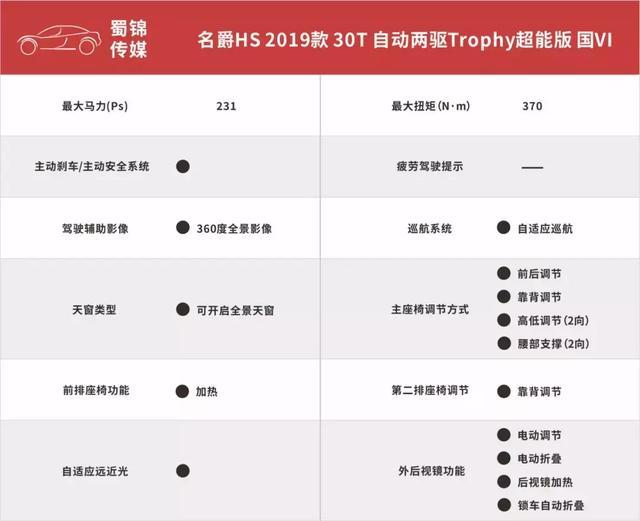 够档次且实用  三款15万2.0T国产高端SUV推荐