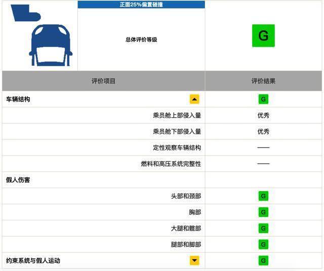 天籁碰撞成绩出炉，不好意思，这次日产让一些人失望了