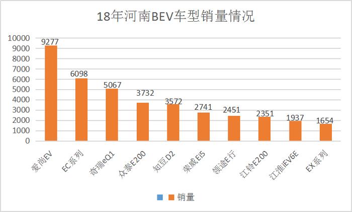 国产车企又有大动作，免充电费、免购置税，还有1.1万的补贴金额