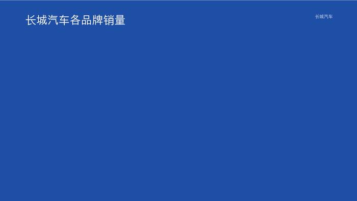 数说|自主“过冬”各谋出路：吉利冲高 长城多点布局