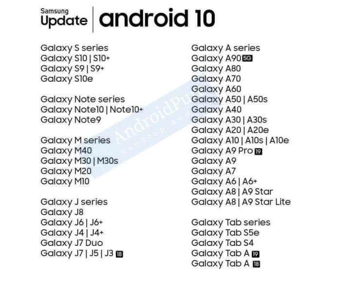 三星Android 10系统升级设备列表曝光：Galaxy S8/Note8无缘