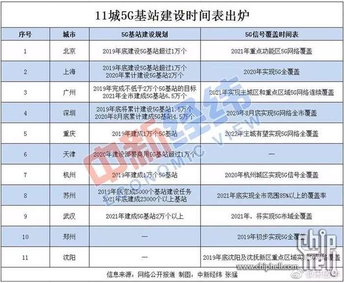 5G未起 4G未央 是谁偷走了我的手机网速？