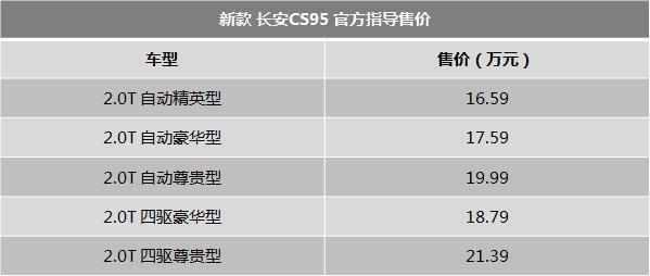 长安CS95对比比亚迪唐 品质大七座究竟孰优孰劣？