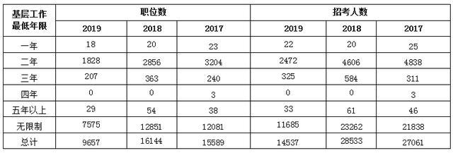 2020国家公务员考试，局机关、边检招录1千余人，10上旬发布公告