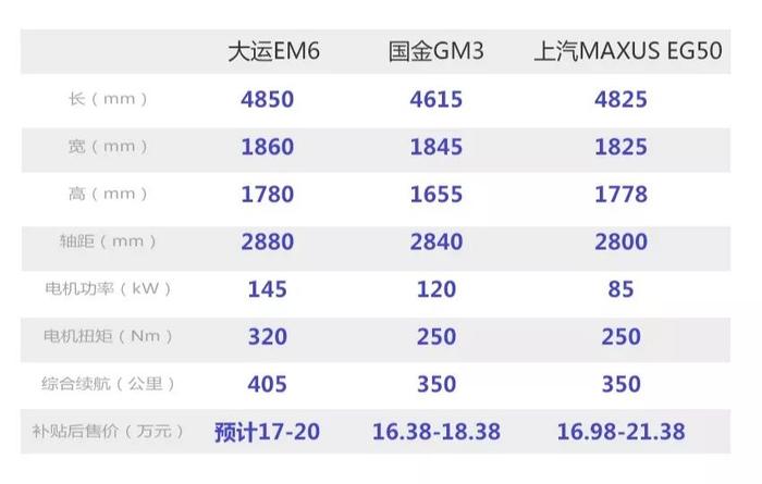 看个新车丨货车厂商也来分羹，大运EM6电动MPV