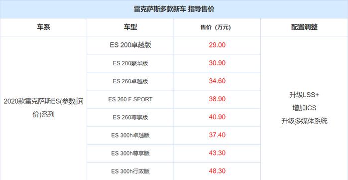 加价提车并不满足！雷克萨斯官宣涨价，ES、UX涨幅1万5，值吗？