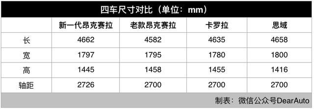 别只盯着压燃和扭力梁，新一代昂克赛拉多的是新东西