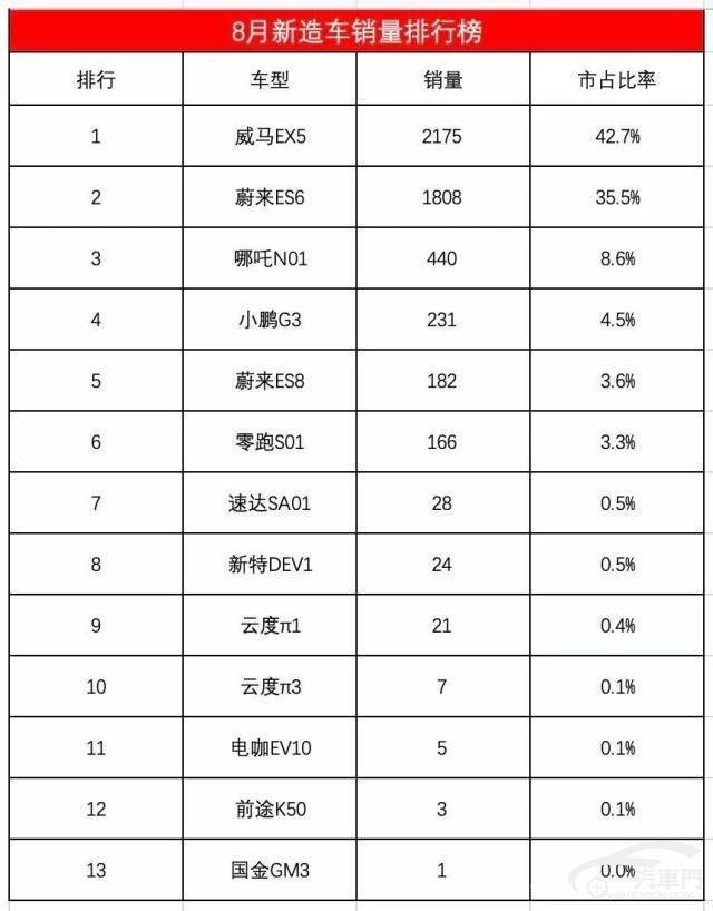 新能源市场“洗牌时代”来临，众车企高下如何？