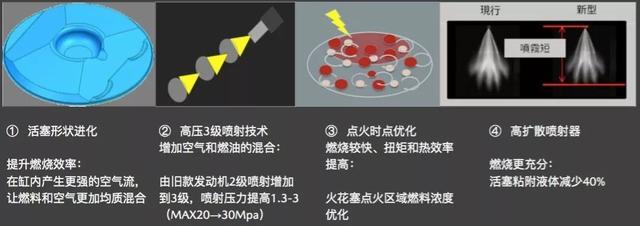 别只盯着压燃和扭力梁，新一代昂克赛拉多的是新东西