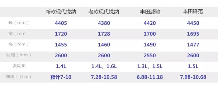 看个新车丨要便宜也要个性，全新现代悦纳曝光