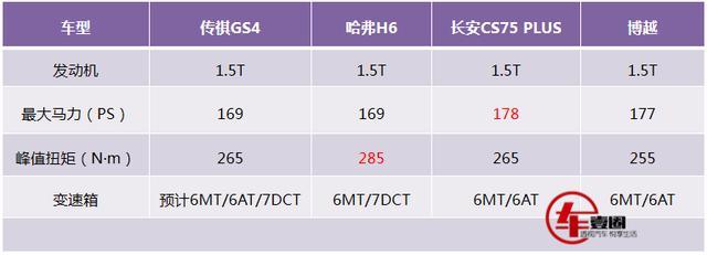 现款传祺GS4正式停产，新一代传祺GS4设计图首曝，11月就上市