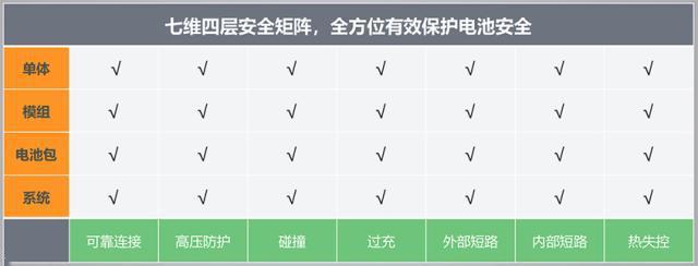 告别“安全焦虑”，比亚迪e2实力演绎纯电动车安全新标杆