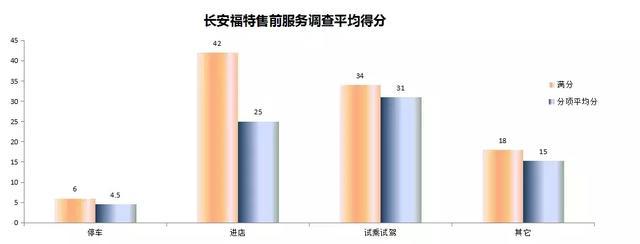 盘点那些被宠坏的车企 究竟还能嚣张多久？