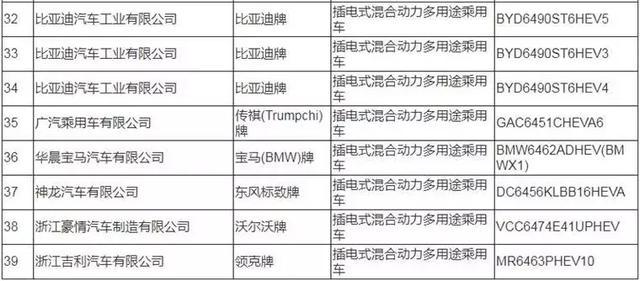 奥迪A6L领衔，16款插电混合汽车来袭，油耗十分亮眼