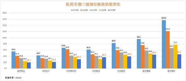 揭秘证金、汇金持股最新动向 医药板块持股最多