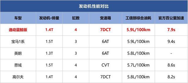 发动机机热效率超47%，技术宅男疯起来，丰田都害怕