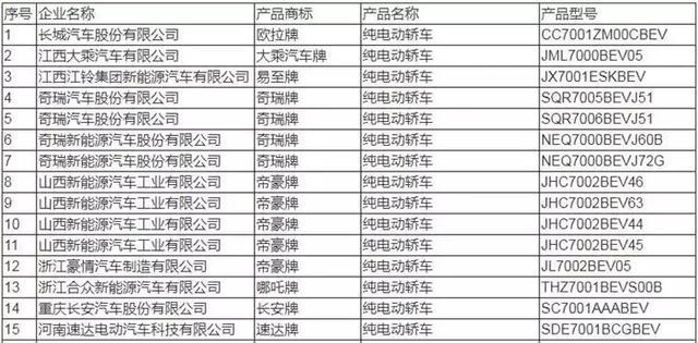 奥迪A6L领衔，16款插电混合汽车来袭，油耗十分亮眼