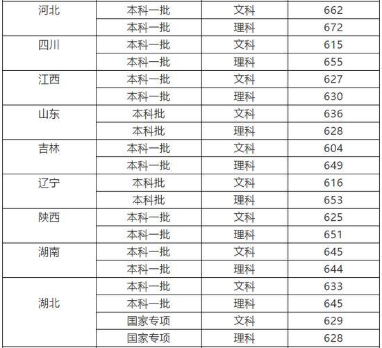 我国成立仅2年的非211大学校名高大上，18年在河北最低投档分672