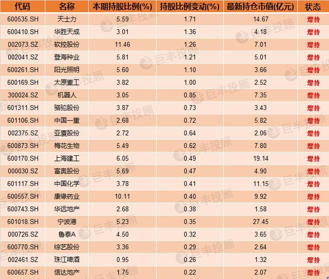 揭秘证金、汇金持股最新动向 医药板块持股最多