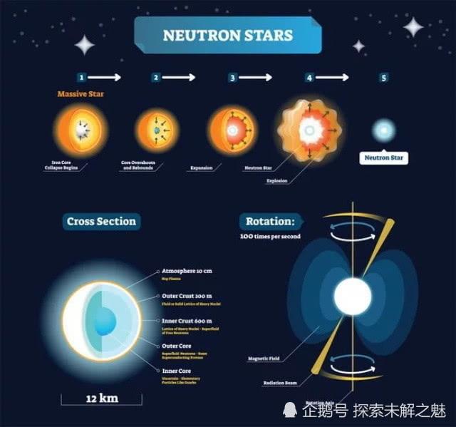 黑洞冲击！4600光年外，一颗被发现的中子星处于崩溃的边缘