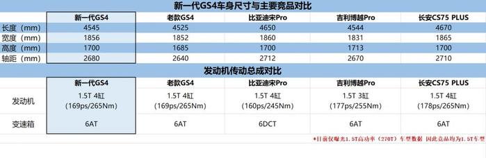 广汽传祺全新GS4渲染图曝光！还将推出轿跑版？