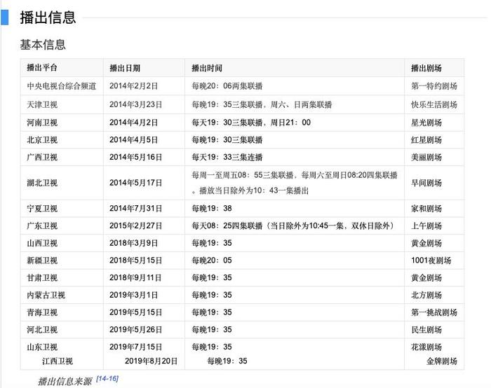 口碑高过《甄嬛传》，15个卫视都在播这部剧，主演却没能因此爆红