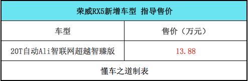 哈弗H6对手，荣威RX5新增一款车型，售13.88万元