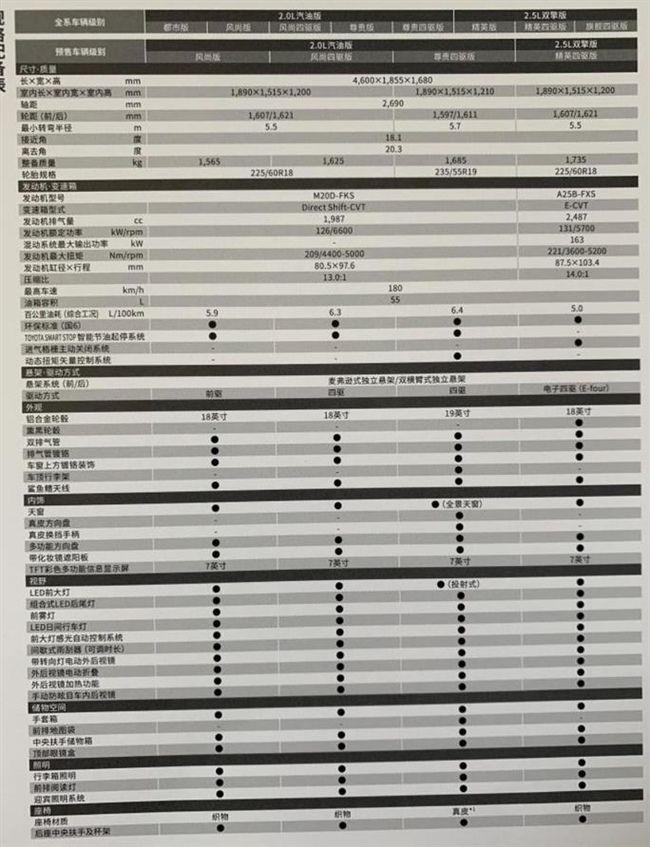 新款丰田荣放预售价来了，风尚版20万起步，次顶配没真皮座椅！