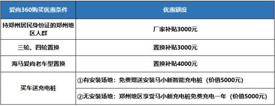 这款不到6万的小车，4座居然坐了6个人！还有超值的优惠活动