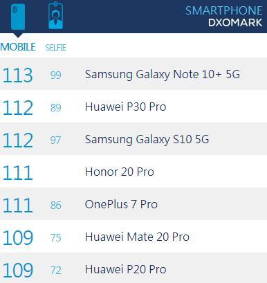 麒麟990+4000万双主摄，国产机皇让iPhone11瑟瑟发抖