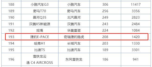 E-PACE价格坚挺了一年，