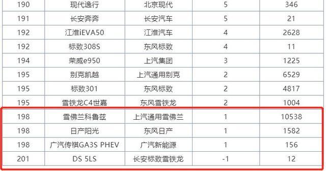 8月轿车销量完整版放出，谁买了这些月销1台的车？