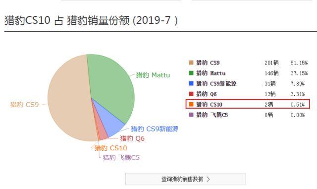 又一国产SUV正式衰亡！仅2年多就从月销1万到月卖2辆，军工品牌