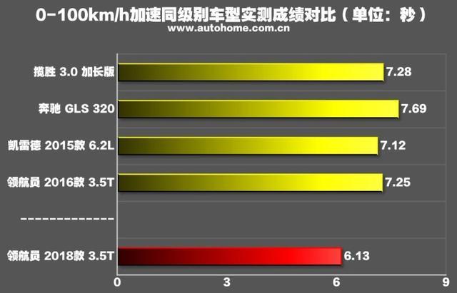 硬派越野与美式豪华的完美演绎——林肯领航员