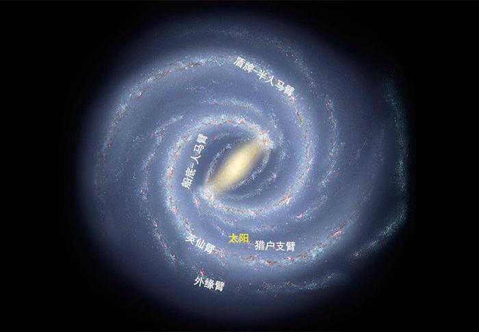 地球在银河系的哪里？