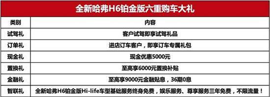 10.4-13.6万 全新哈弗H6铂金版荣耀上市