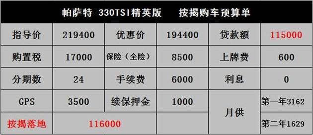 帕萨特：国六优惠2万 330TSI精英最好卖