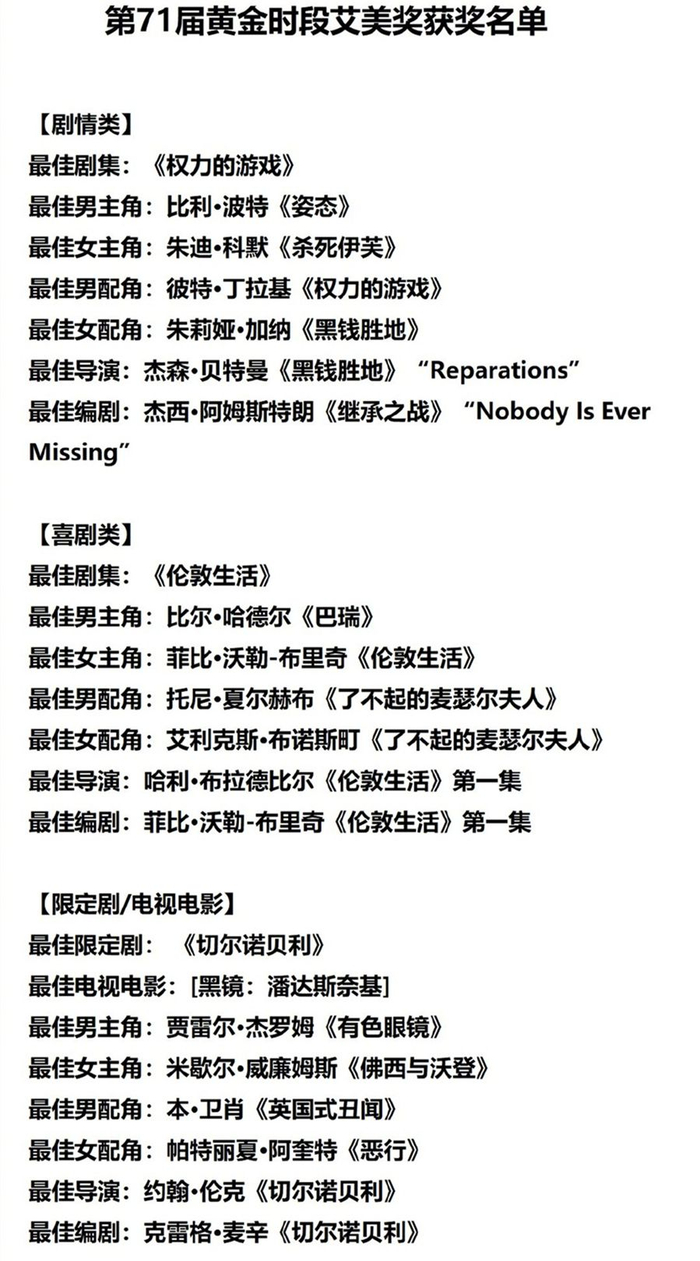 71届艾美奖：权力的游戏大获全胜，她和他成为