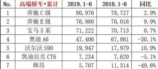 销量最好的国六豪车，起步1.5T+48V轻混，半年售80976台