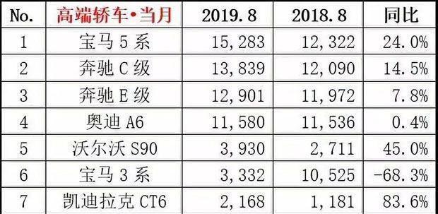 终于扛不住了？宝马3系不仅降价了，还带来了更重磅的消息