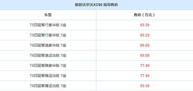 新款沃尔沃XC90来了，这款车口碑如何呢？