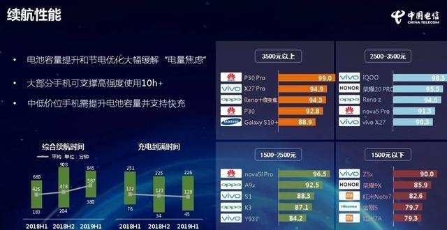 《2019年终端洞察报告》解读，vivo＆华为多款实力机型霸榜