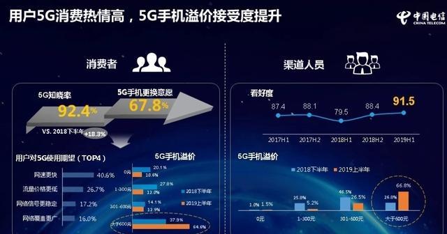 《2019年终端洞察报告》解读，vivo＆华为多款实力机型霸榜