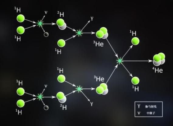 中子星是怎么变成的？为什么它的密度可以达到几亿平方厘米？