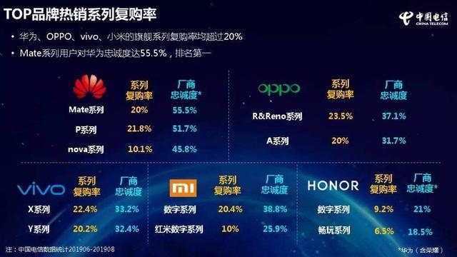 《2019年终端洞察报告》解读，vivo＆华为多款实力机型霸榜