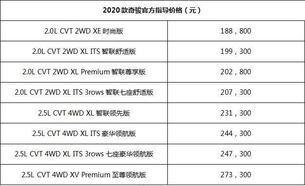 10项配置升级，L2级自动驾驶辅助系统，2020款奇骏18.88万元起售