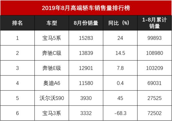 宝马新3系只有156匹？路虎中型SUV用三缸机？