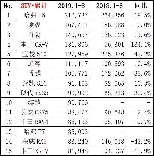 18.88万起售！配置升级的2020款日产奇骏，要跟大众途观较劲到底