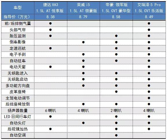 深入了解捷达VA3后，我为自主品牌捏了把汗！